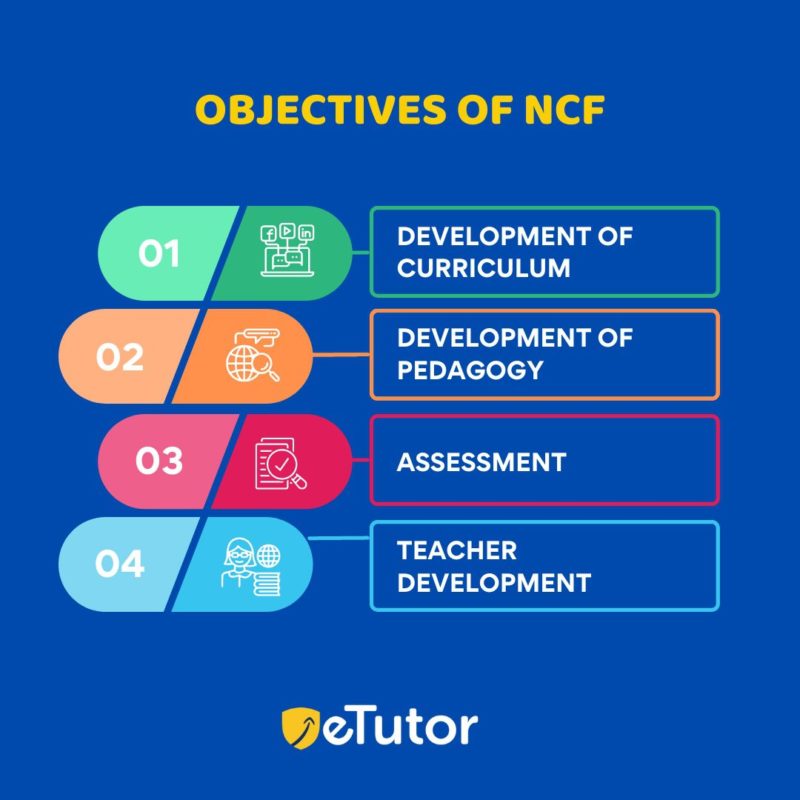 presentation on ncf 2023