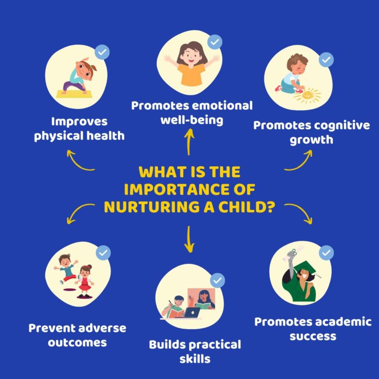 Nurturing Students: 7 Best Proven Ways | eTutor - Setu