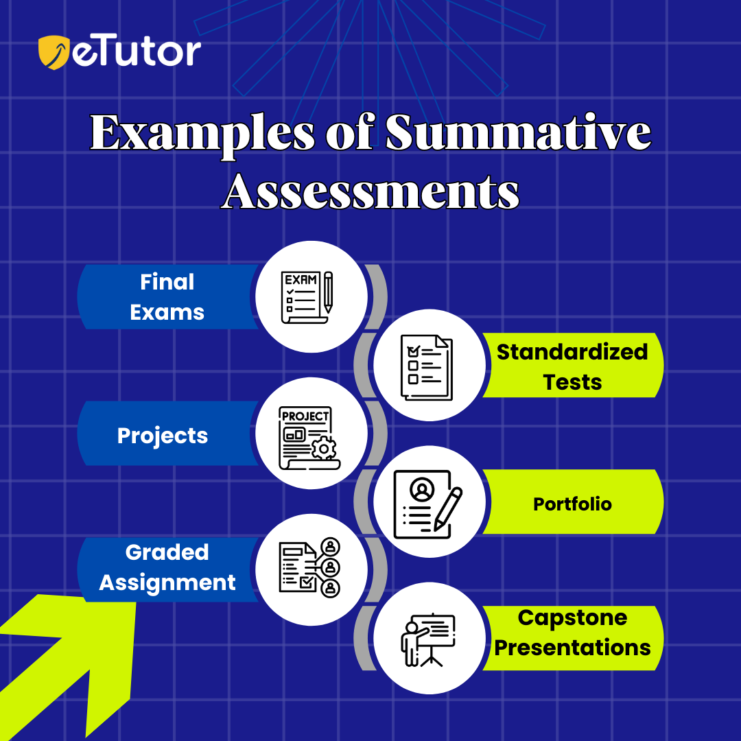 formative assignment meaning