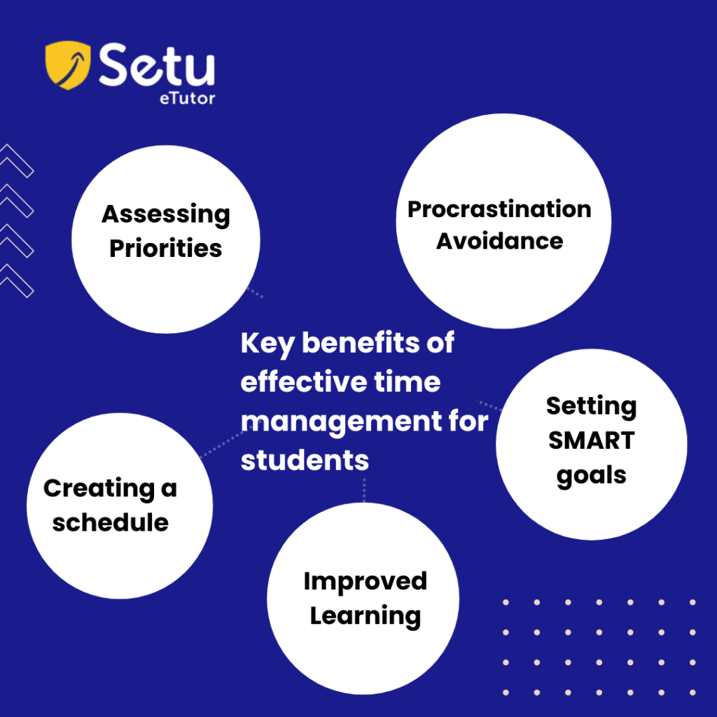 top-10-best-time-management-tips-for-students-in-2023-setu