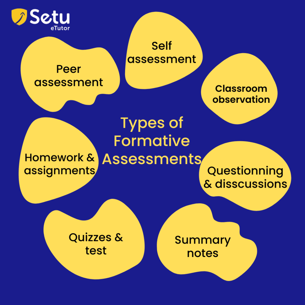 7 Effective Formative Assessment Meaning Types Examples