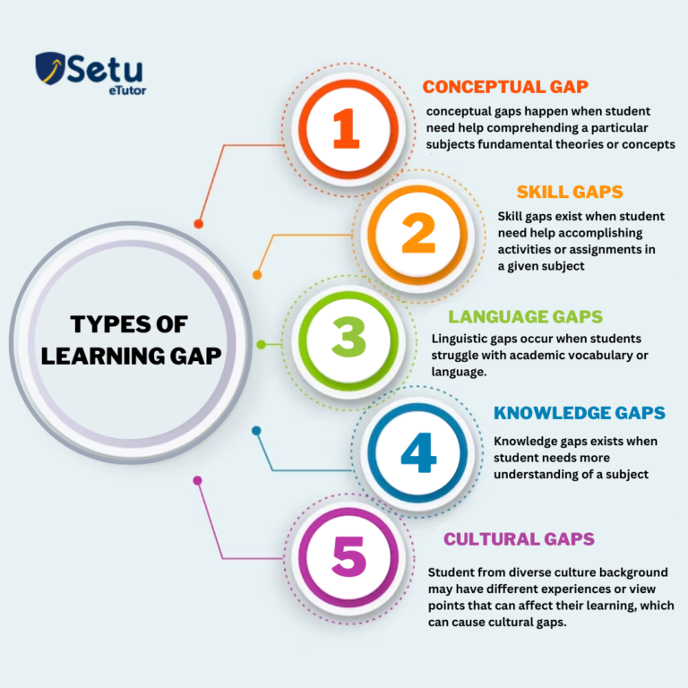 what is a gap analysis in education