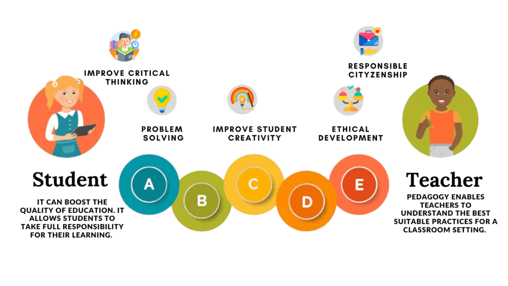 pedagogy-in-education-9-importance-of-effective-learning