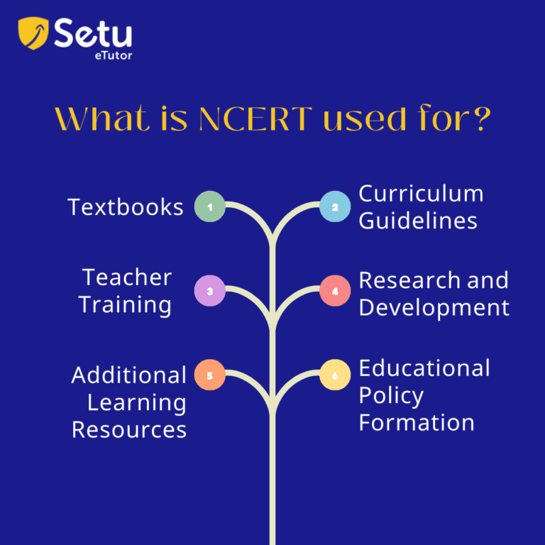 National Council Of Educational Research & Training (NCERT)