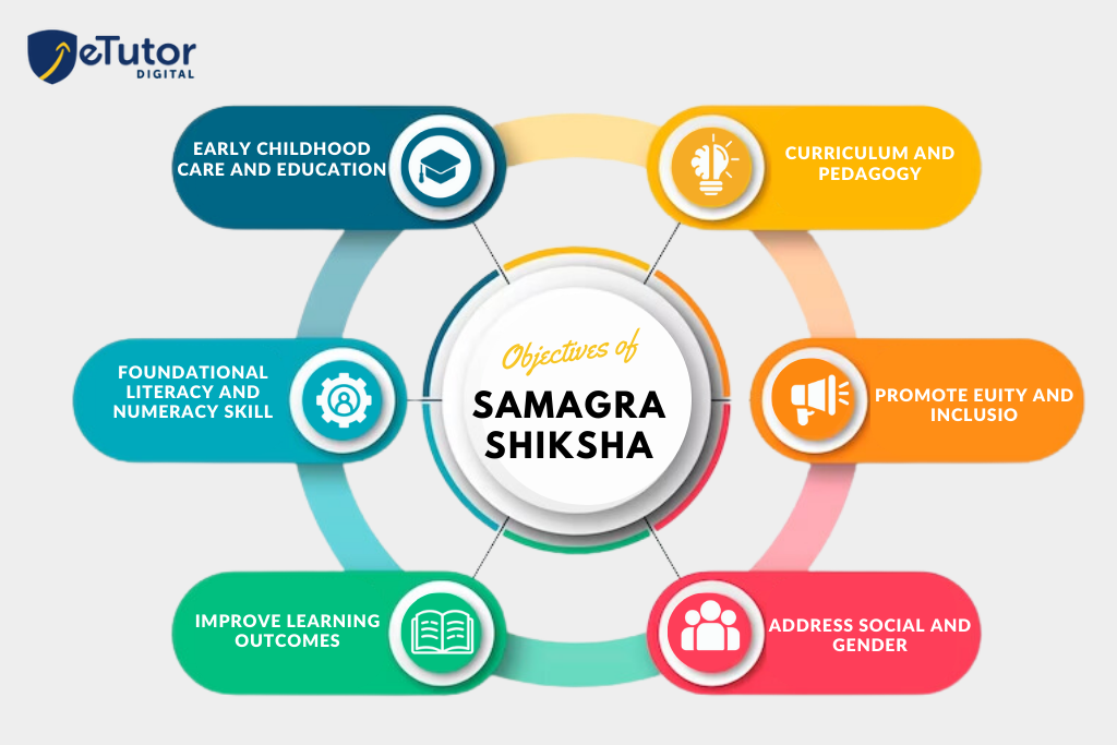 6 Benefits of Integrating Samagra Shiksha Scheme for School