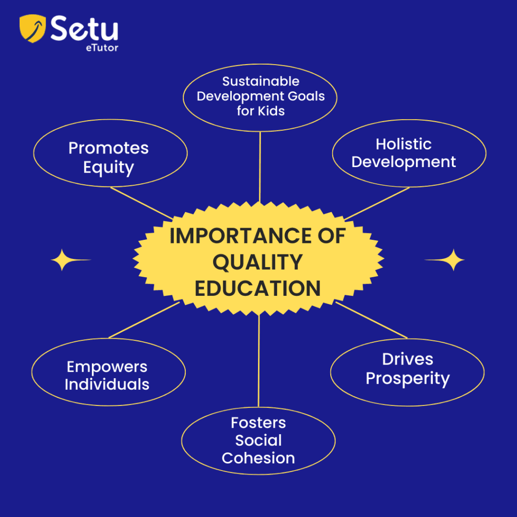 define quality education pdf