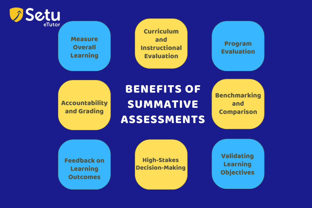 What Is Summative Assessment Assessment For Learning 0314