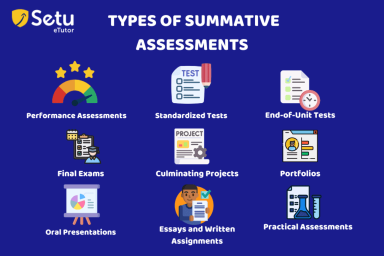 What Is Summative Assessment Assessment For Learning 6159