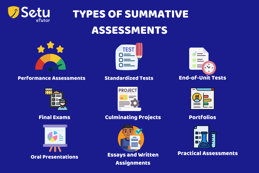 What is Summative Assessment | Assessment for Learning.