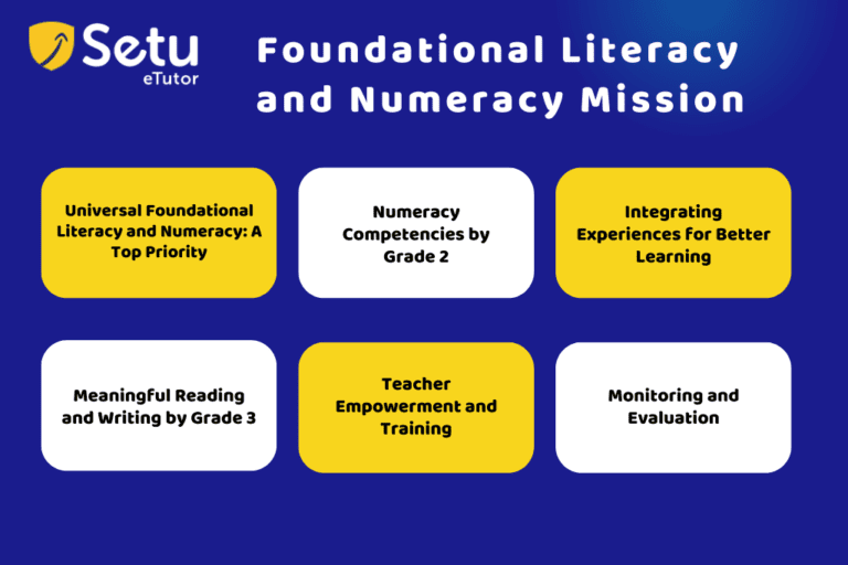 Foundational Literacy and Numeracy | SETU