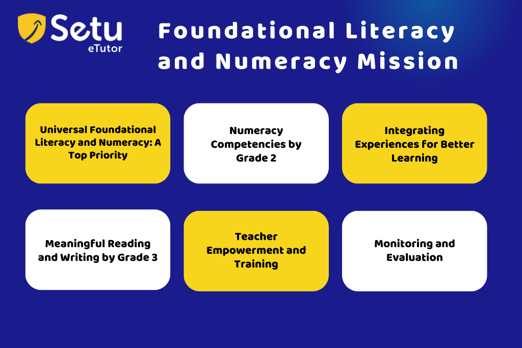 Foundational Literacy And Numeracy | SETU