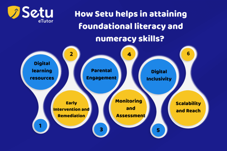 Foundational Literacy and Numeracy | SETU