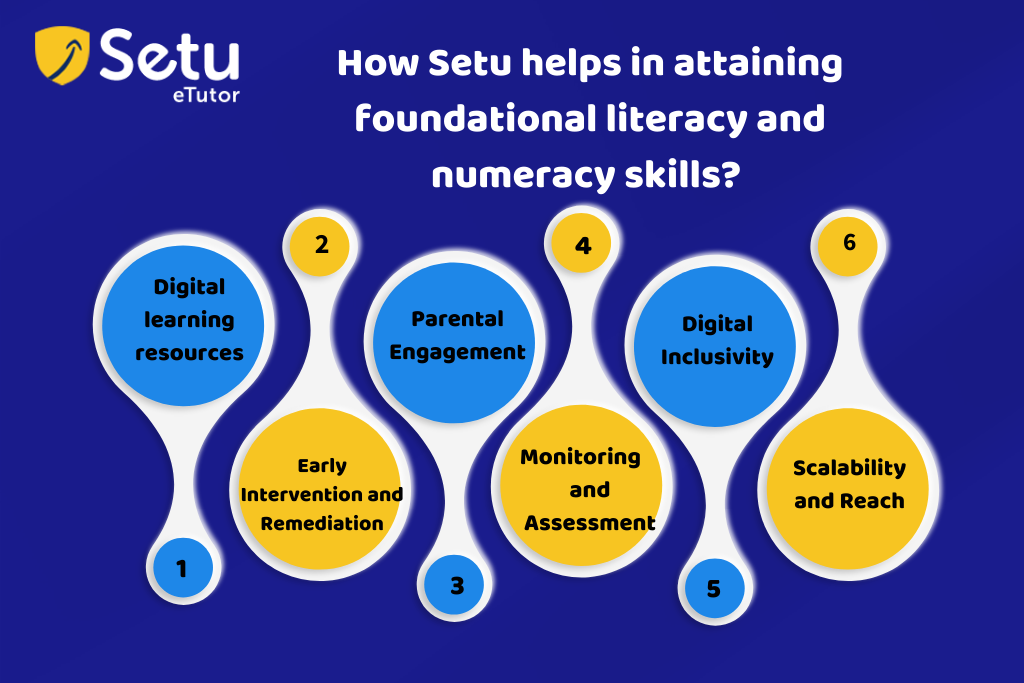 Foundational Literacy And Numeracy | SETU