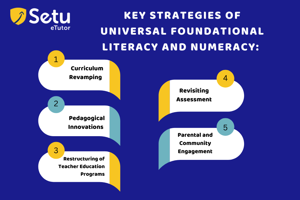 Foundational Literacy and Numeracy - Setu